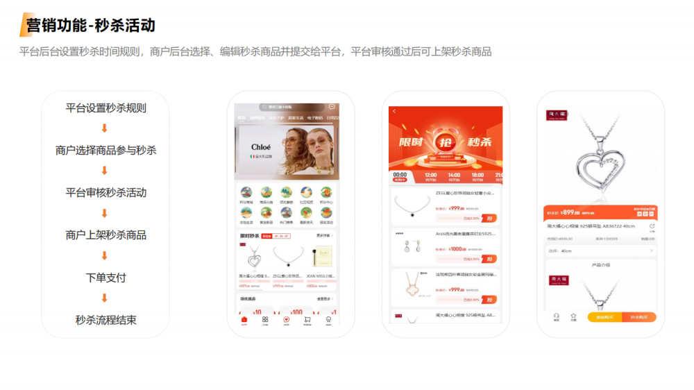 多商户商城系统营销功能——秒杀活动