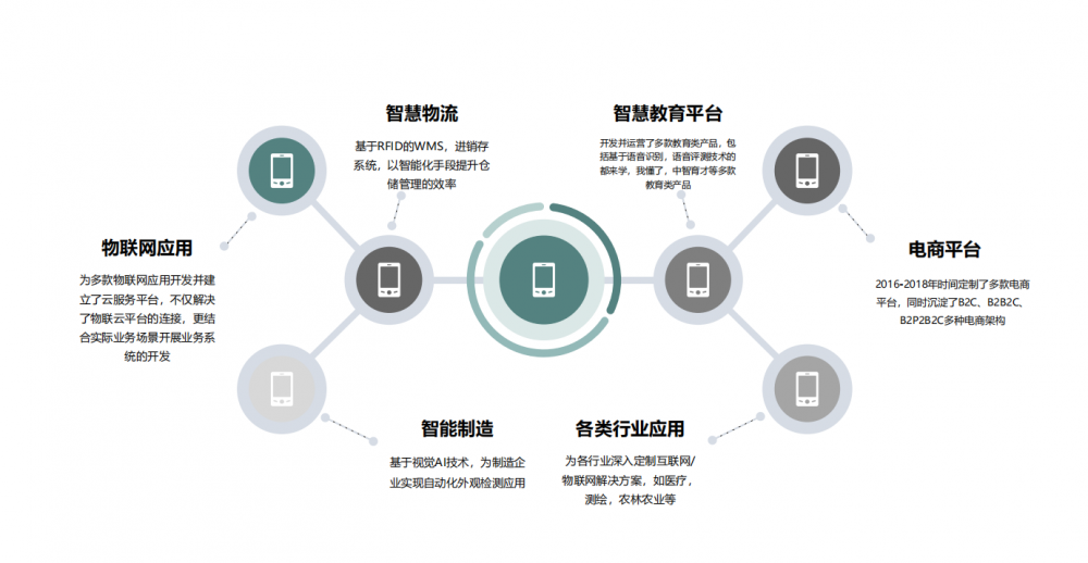 经营范围
