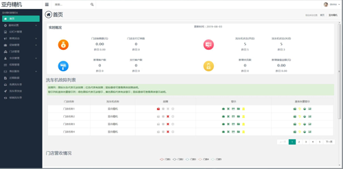 亚舟精机洗车机物联平台