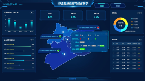 金方圆粉尘防爆除尘系统安全监测预警平台